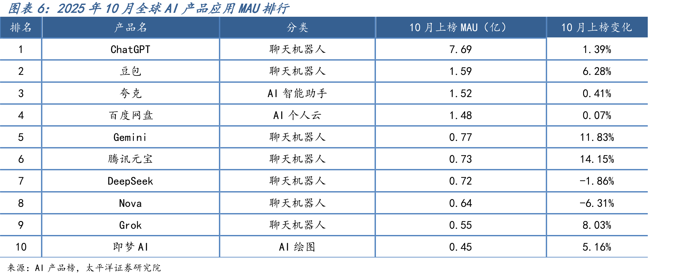 2025年11月21日电视剧集热度排行_第4页
