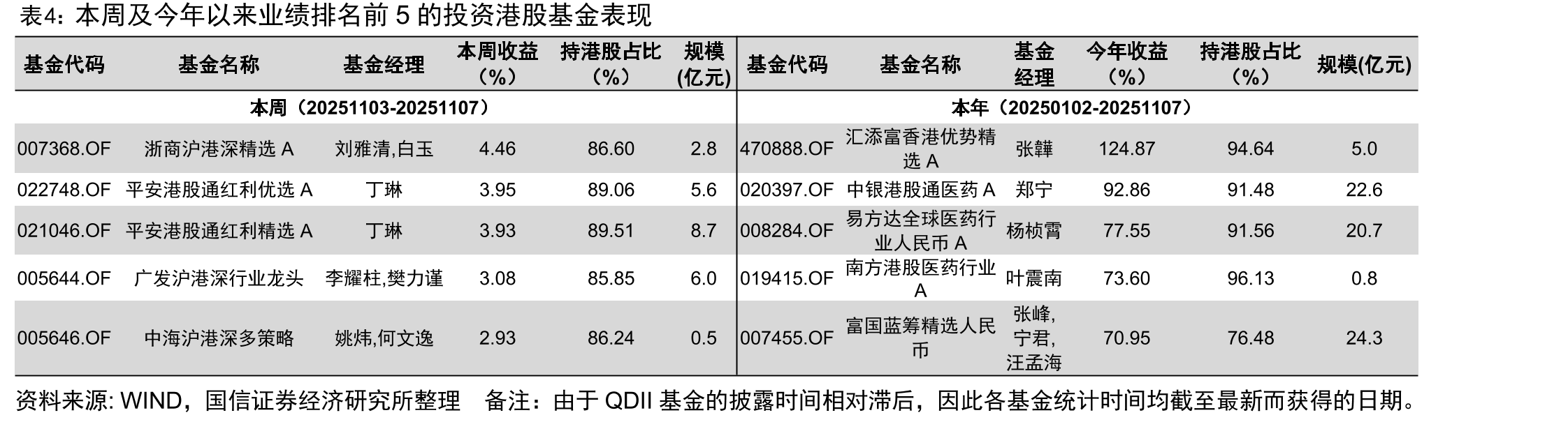 本周港股通资金流入和流出前15名（20251103-20251107）_第3页
