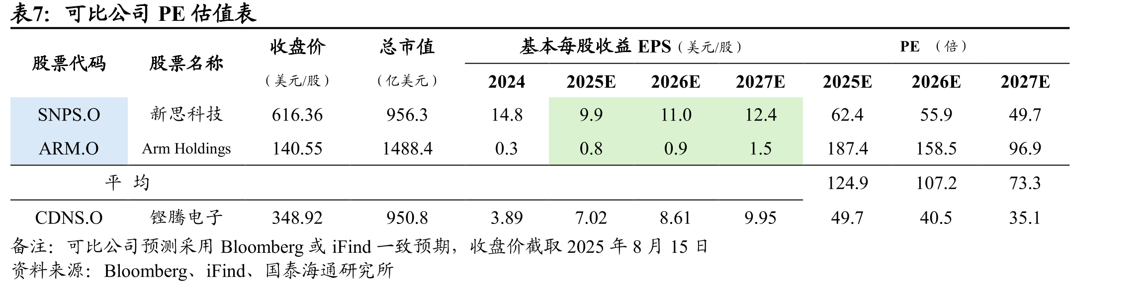 铿腾电子销售及行政管理费用_第2页