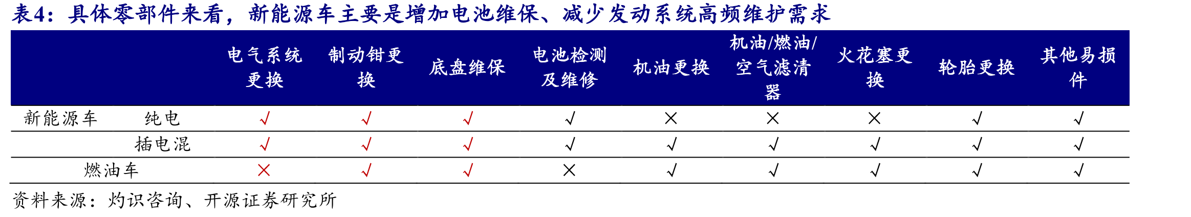 我国后市场供应链模式从多级分销走向平台化、集中化_第3页