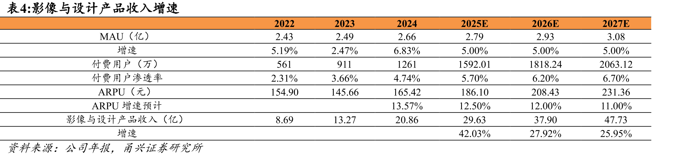 2023年中国消费者认为AIGC技术进步推动发_第3页