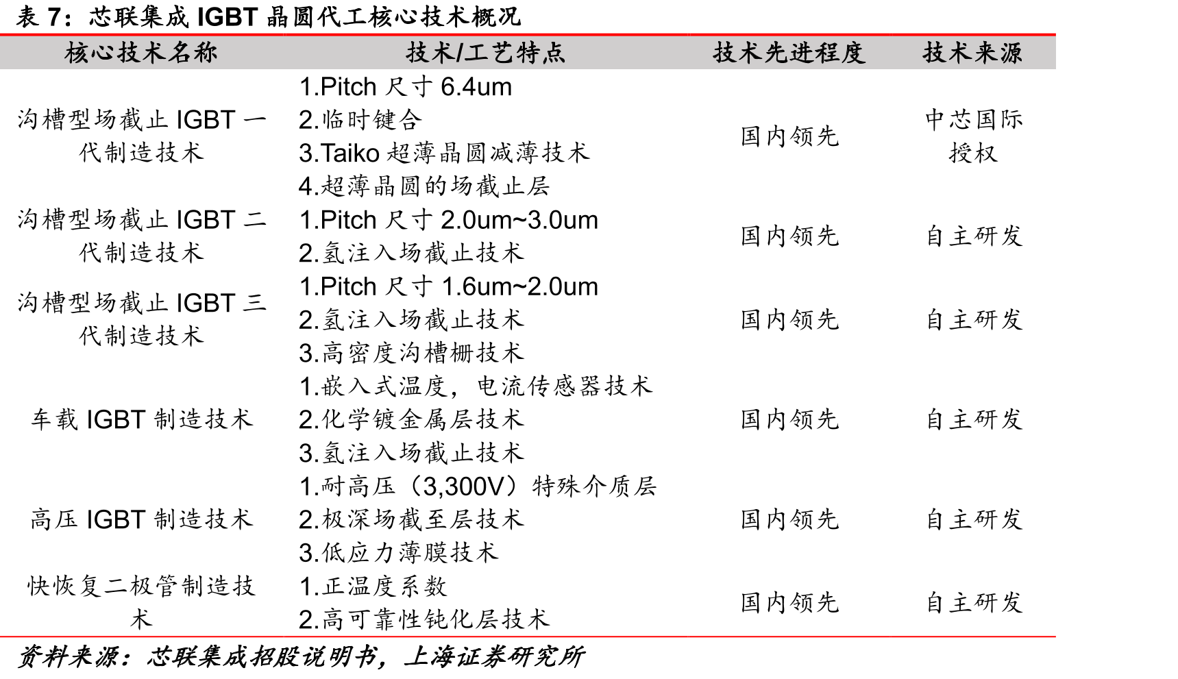 MEMS微机电系统及主要产品类别概览_第3页