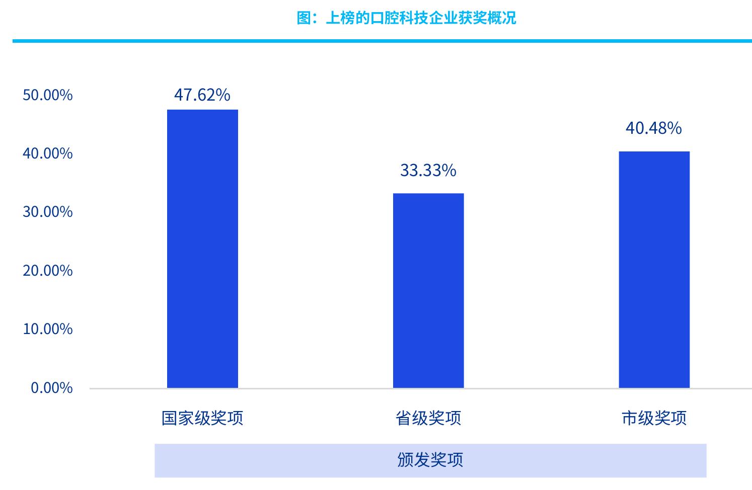 2019年不同市场种植牙渗透率（颗万成年人）_第3页