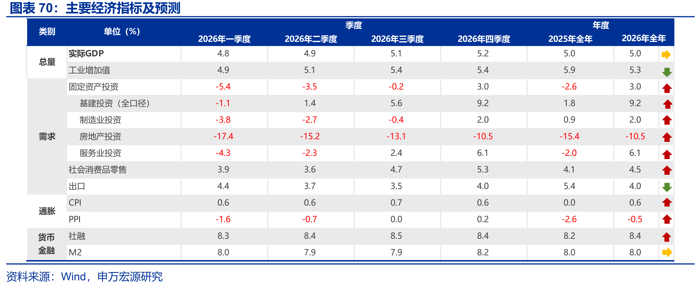 高市早苗计划提高日本国防支出至2%_第5页