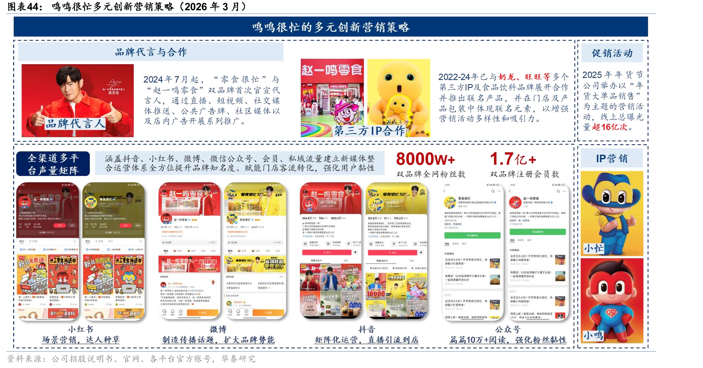 鸣鸣很忙多元创新营销策略（2026年3月）