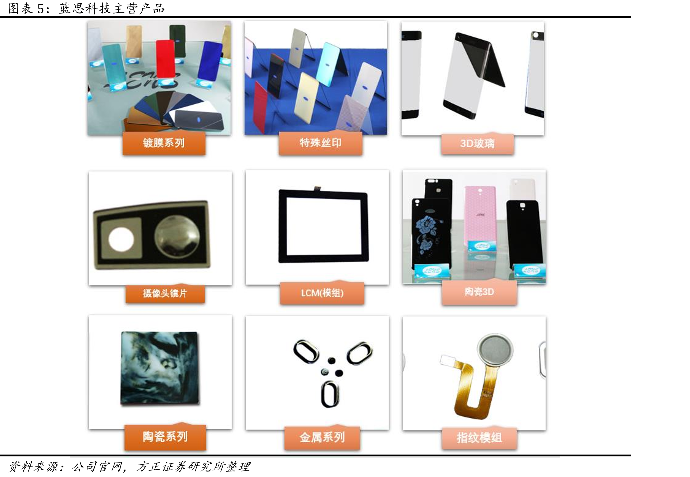 蓝思科技主营产品