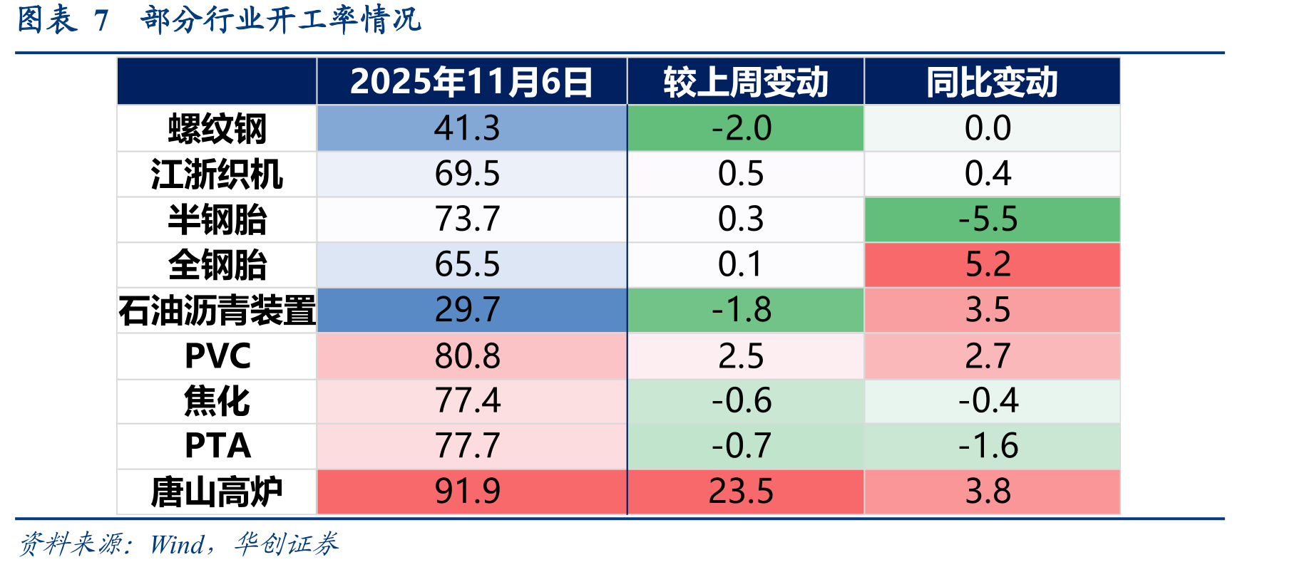 图表13截至11月8日的半个月内，中国发往美国载_第4页