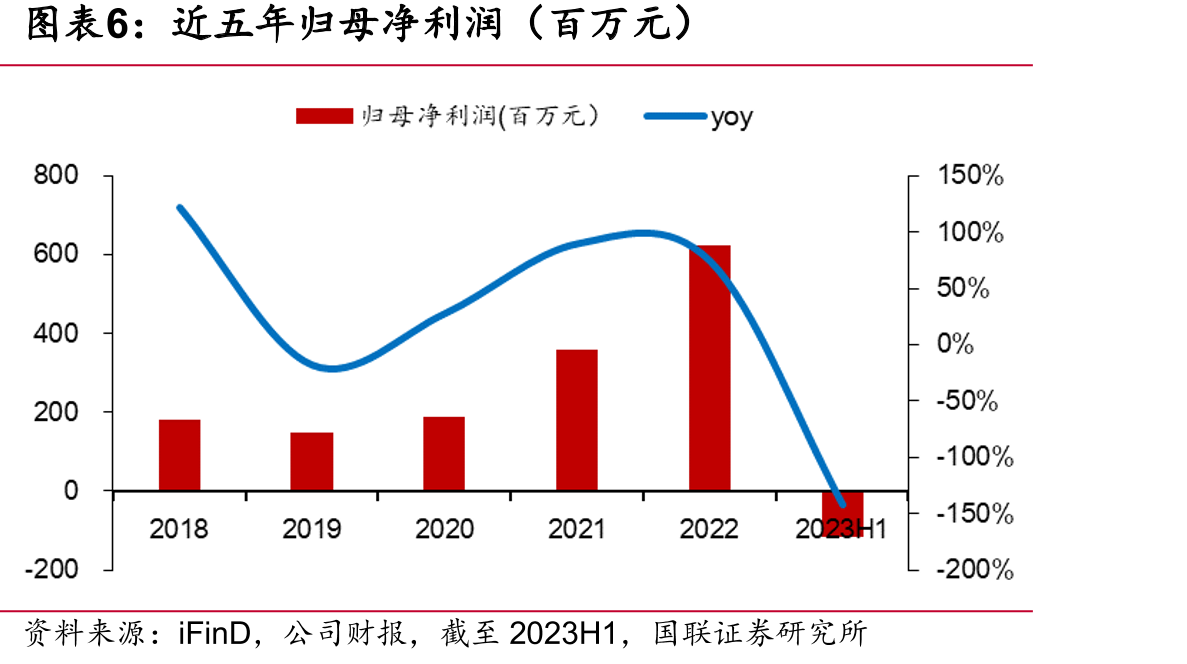 移远通信股权结构_第5页