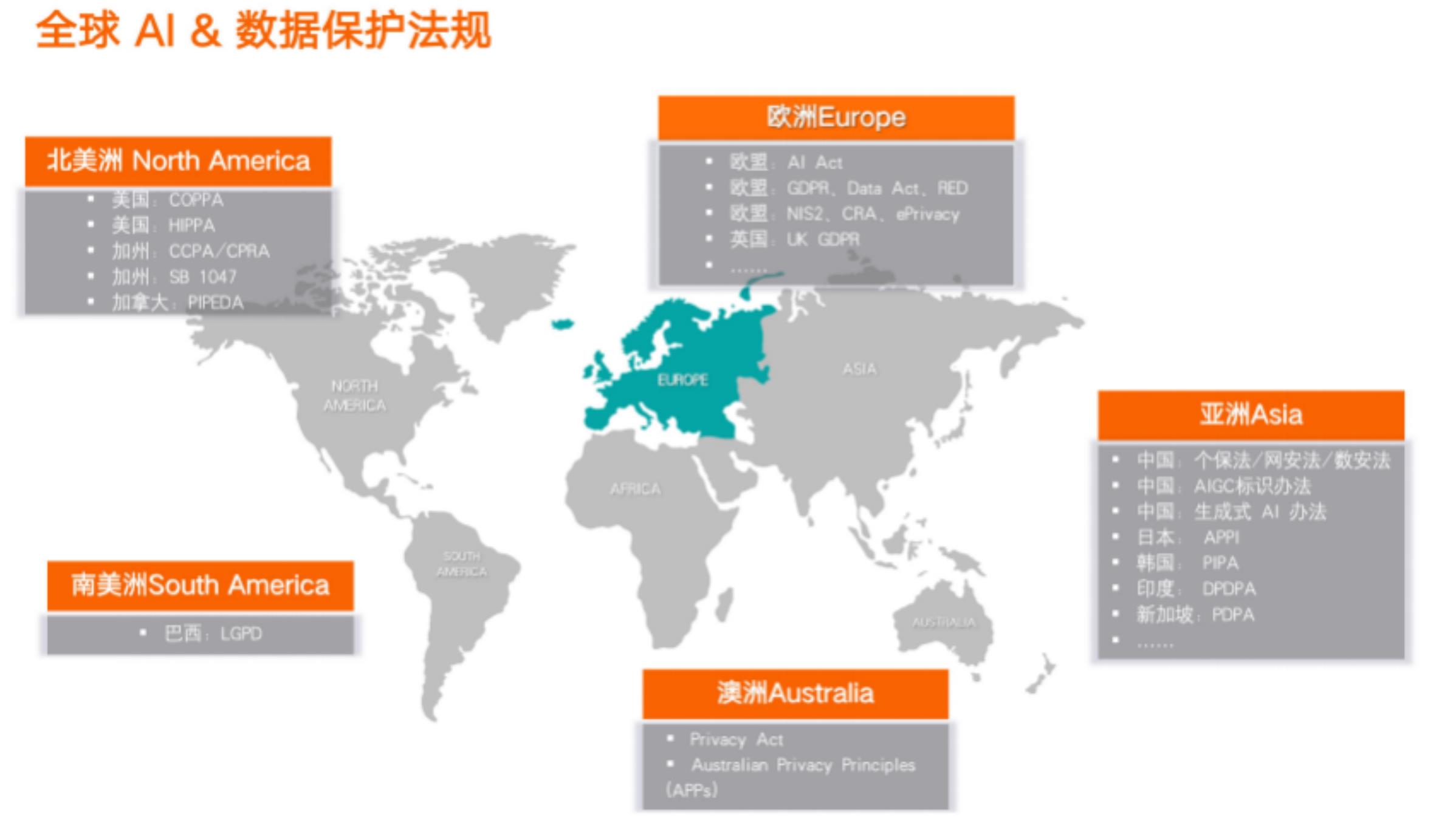 全面推进系统化、透明化、可核查、可审计的安全防护矩阵_第3页