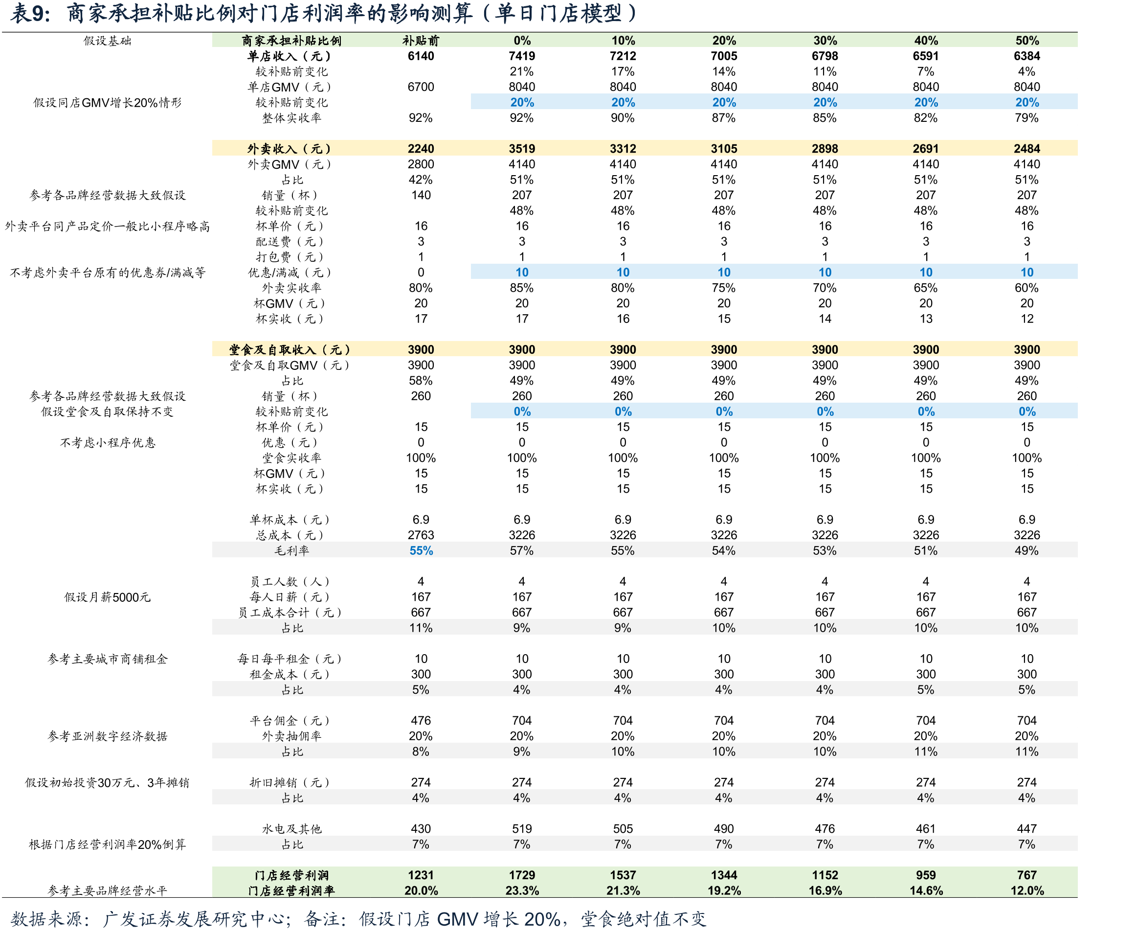 23年中国大众现制茶饮竞争格局（门店口_第2页