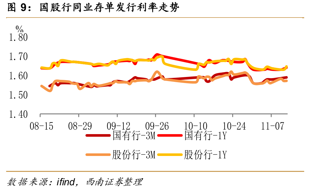10年国开债活跃券和次活跃券利差走势_第5页