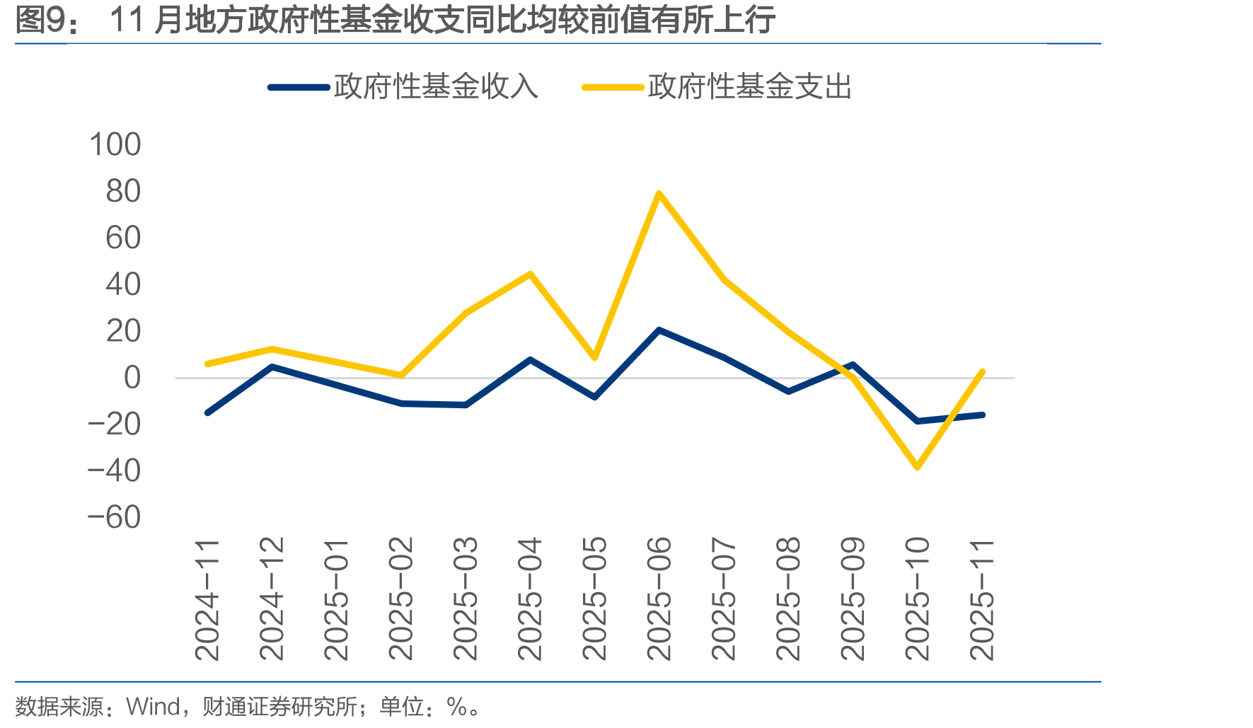 11月国有土地使用权出让收入持续低位运行_第2页