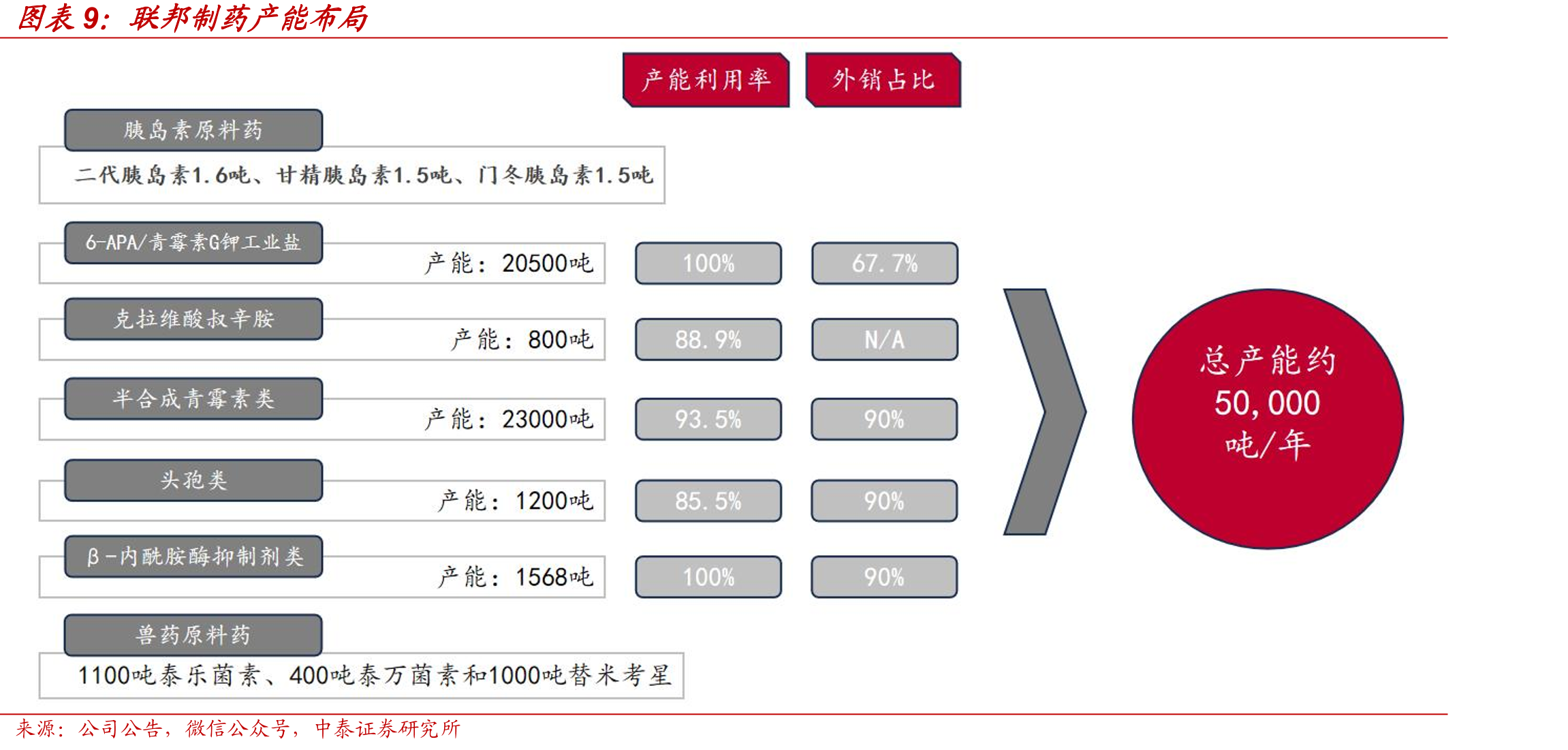 已获批GLP-1药品价格参照（国内）_第4页