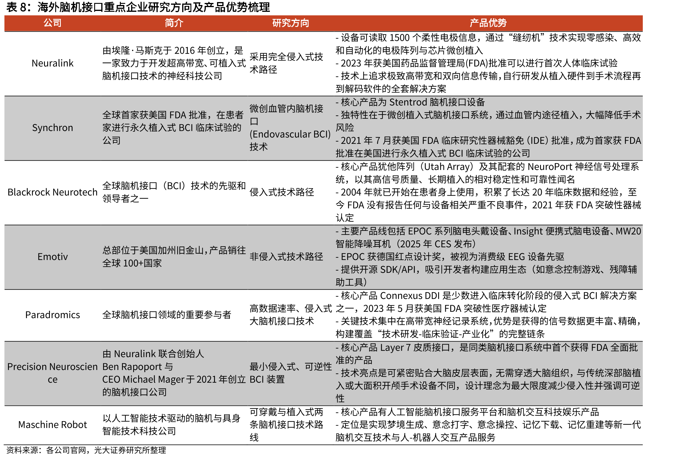 Neuralink脑机接口相关发展历程_第4页