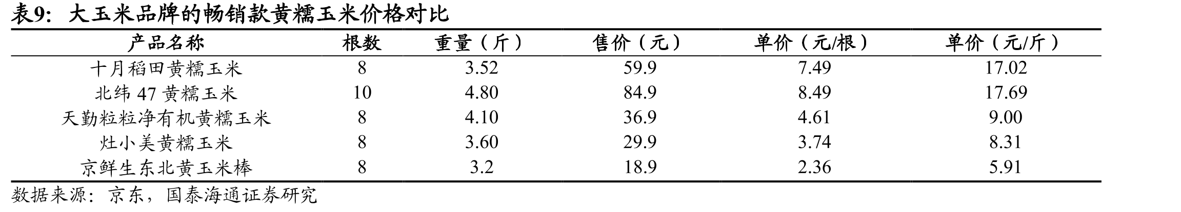 目前国内人均大米消费量趋于稳定_第2页