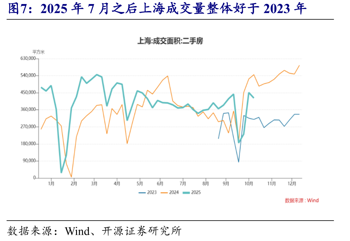 2016年-2017年中国社融存量增速保持稳定_第4页
