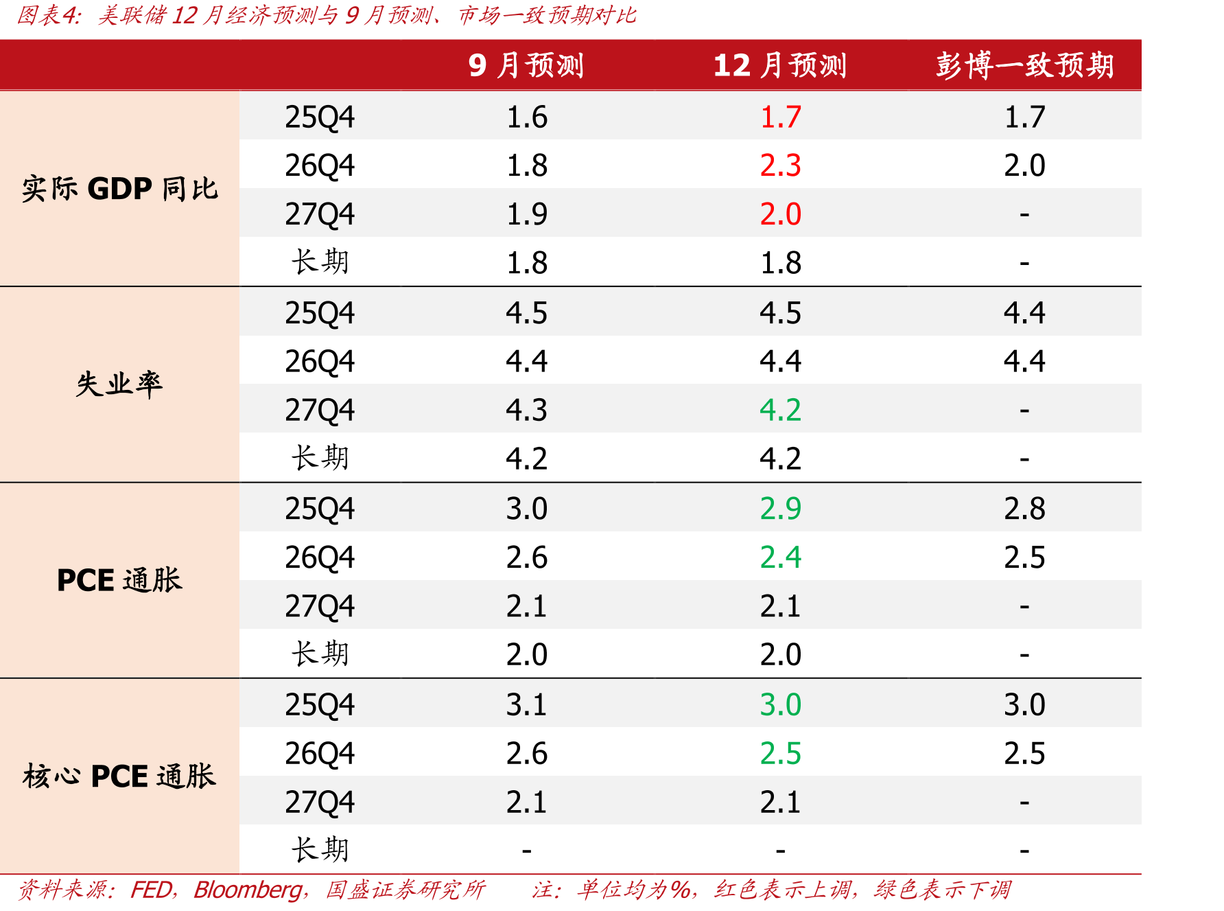 2025年12月利率点阵_第4页