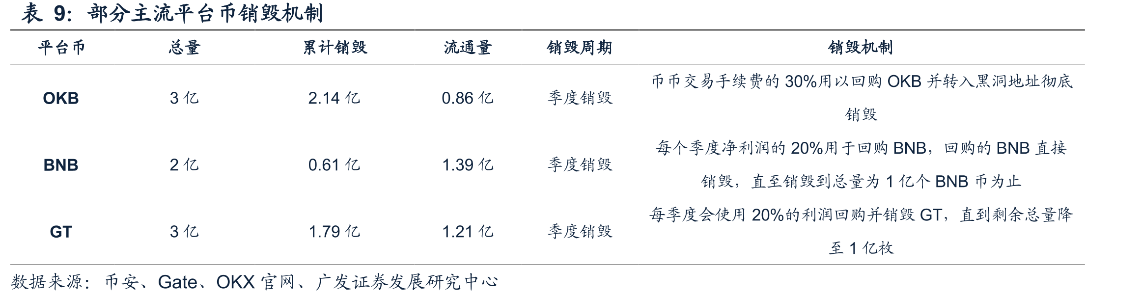 Coinbase2025Q1现货交易量占比_第3页