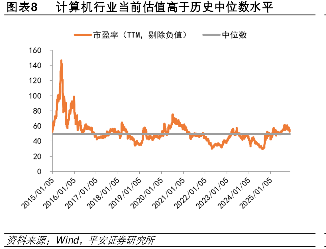 图表13国多模态大模型用场景分_第5页