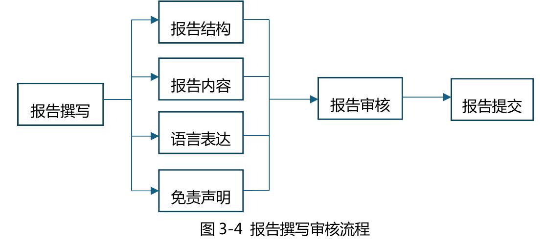 图1-5 国家科技报告服务系统_第3页