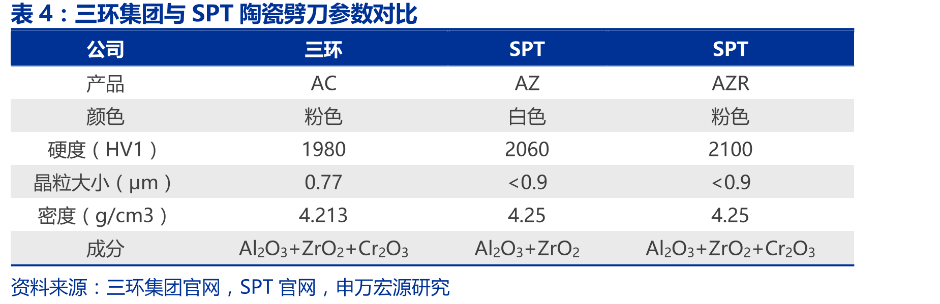 三环集团业务发展历程_第4页