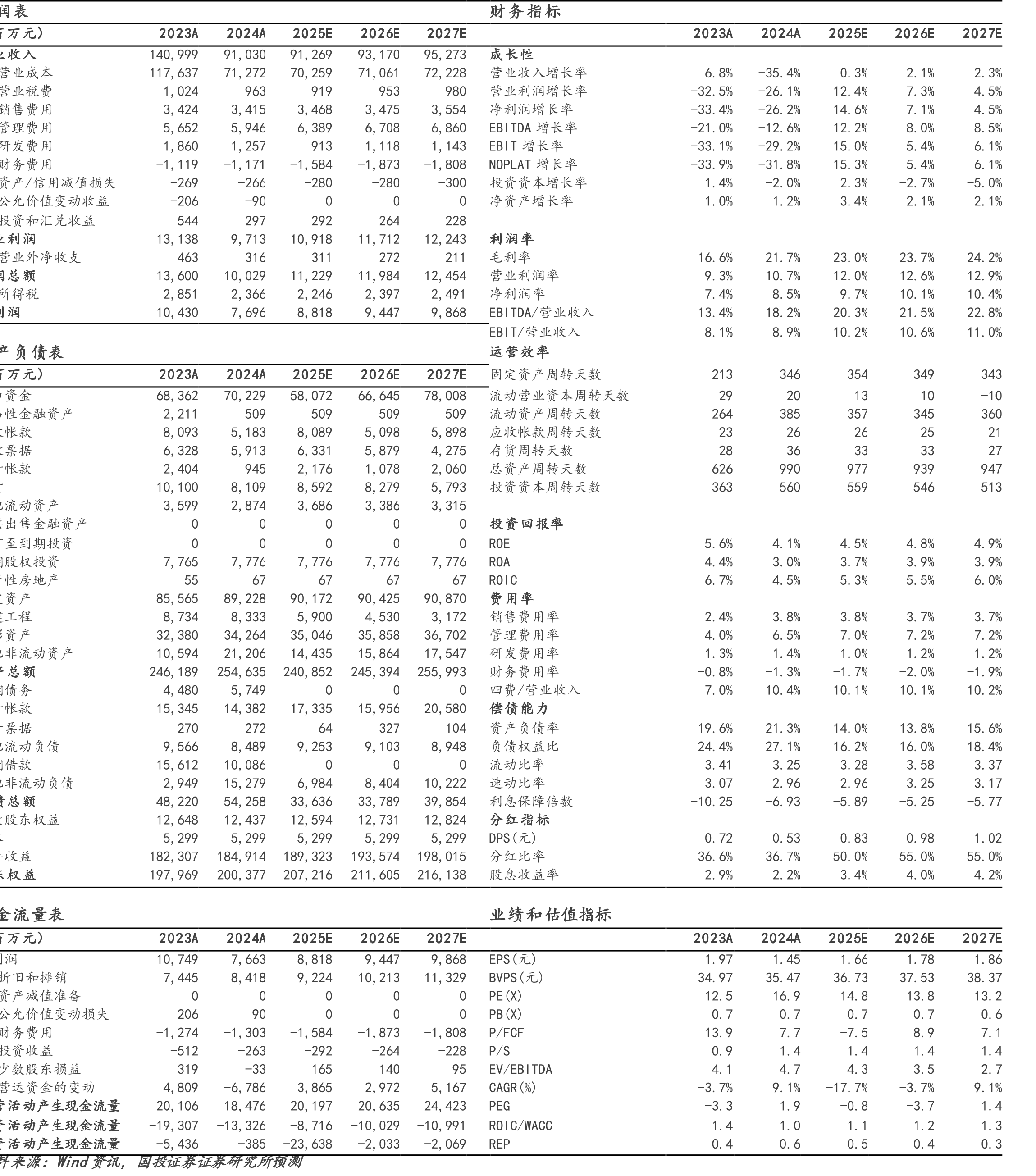 图42.中国台湾地区水泥产量（万吨）_第4页