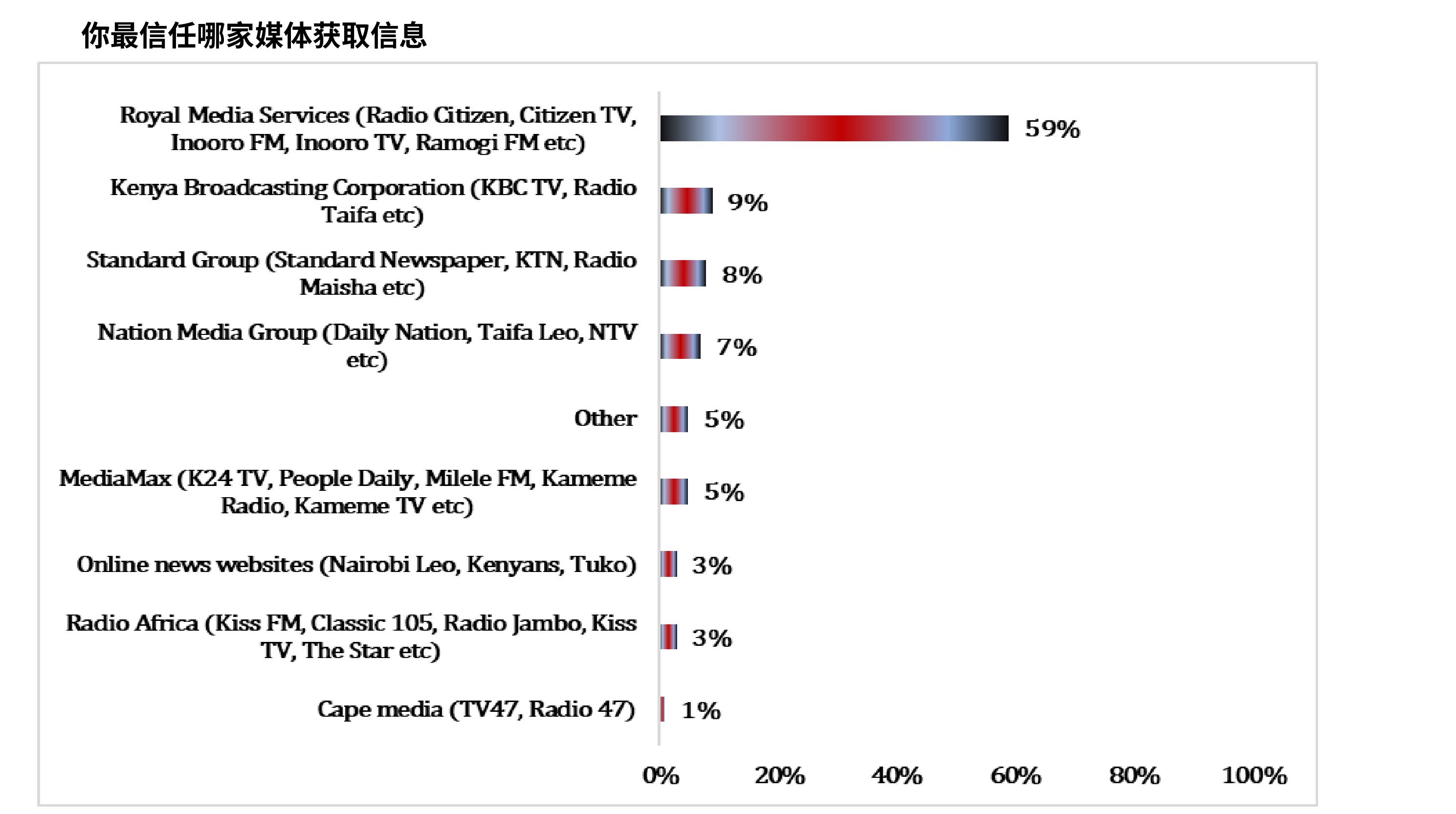2024vs.2025MarketShareMatrix_第5页