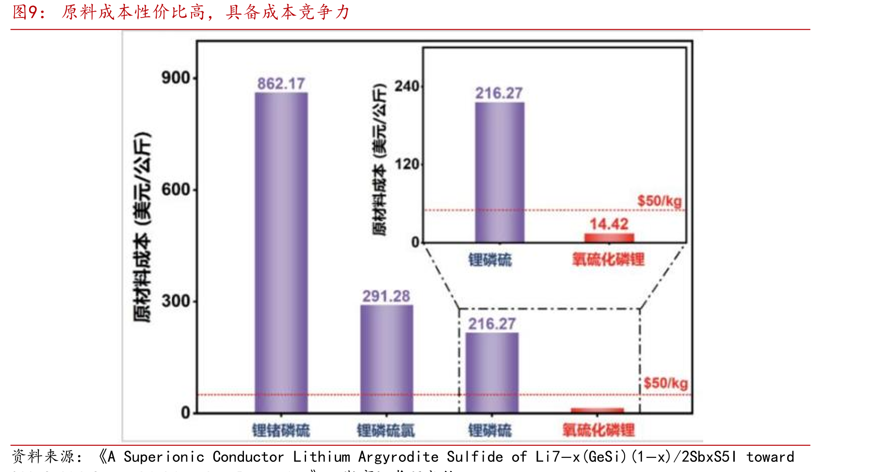 核心研发人才结构稳固，提供技术创新基础（单位：名）_第3页
