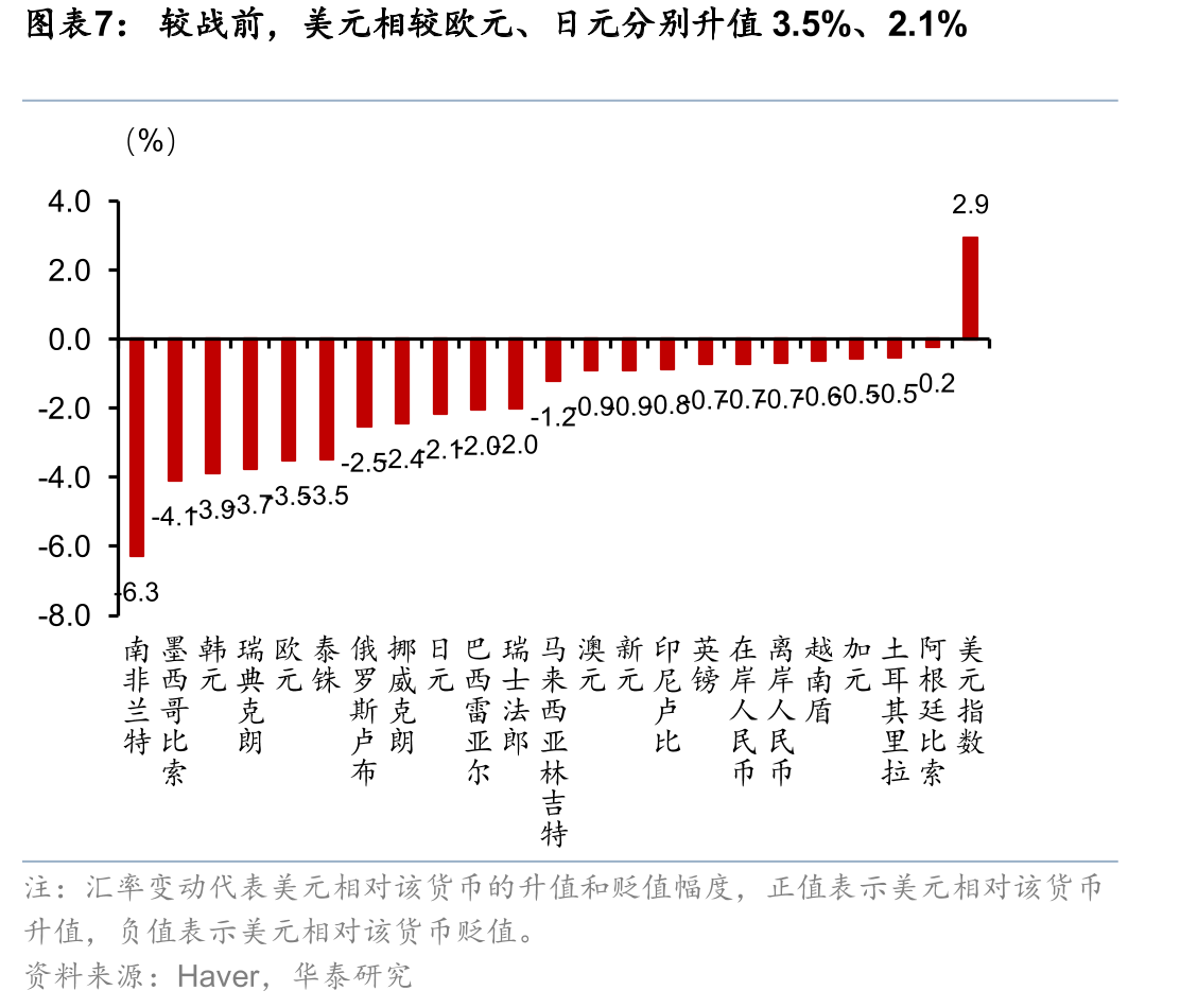 2022年能源危机对金融体系影响的传导路径_第4页