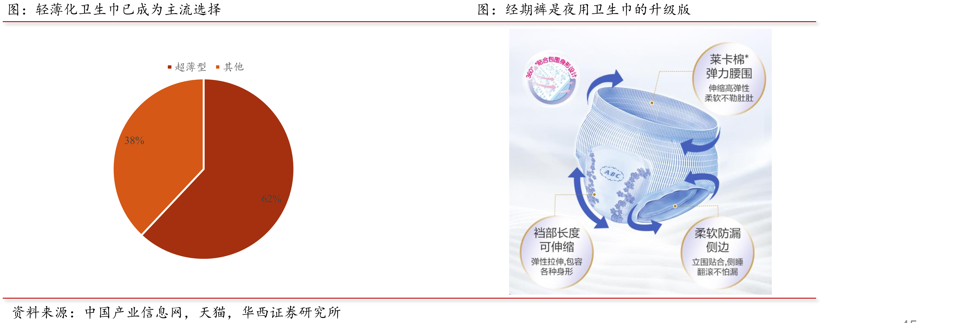 我国是全球最大的办公家具生产国_第3页