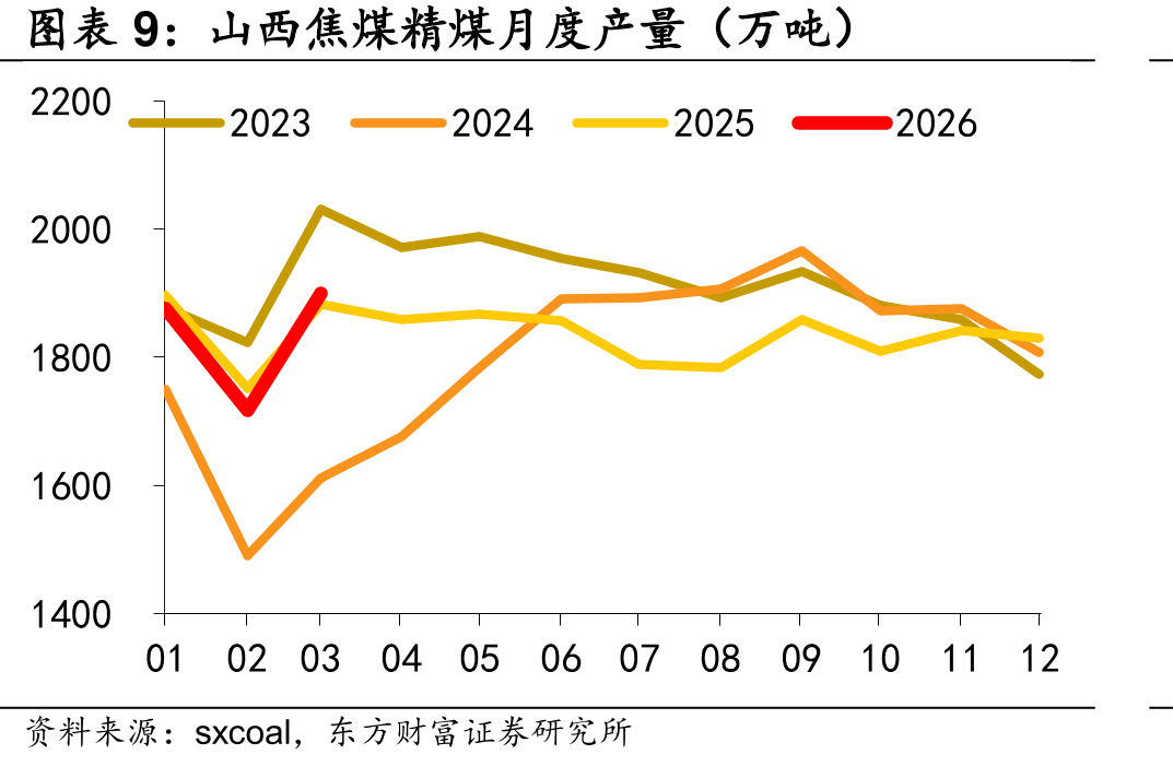 国内外进口价差（元/吨）_第3页