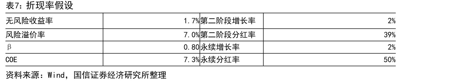 中信银行现任董事长与行长银行从业经验丰富_第4页