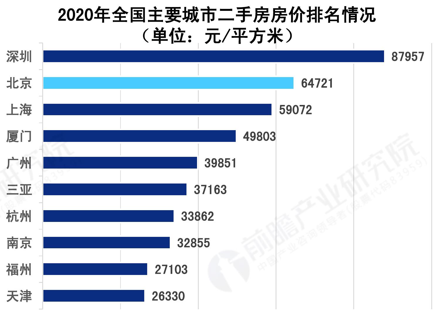 2016-2020年北京市规模以上高技术制造业R&D经费支出规_第4页