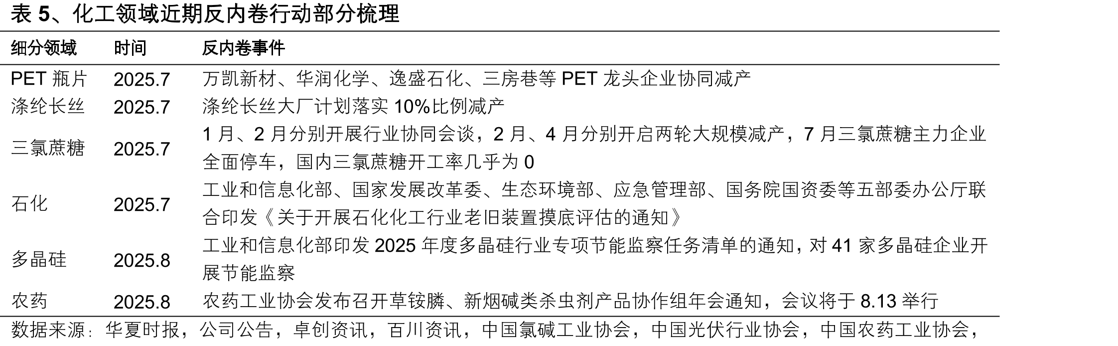 表3、国家部委组织开展企业座谈会情况部分梳理_第4页