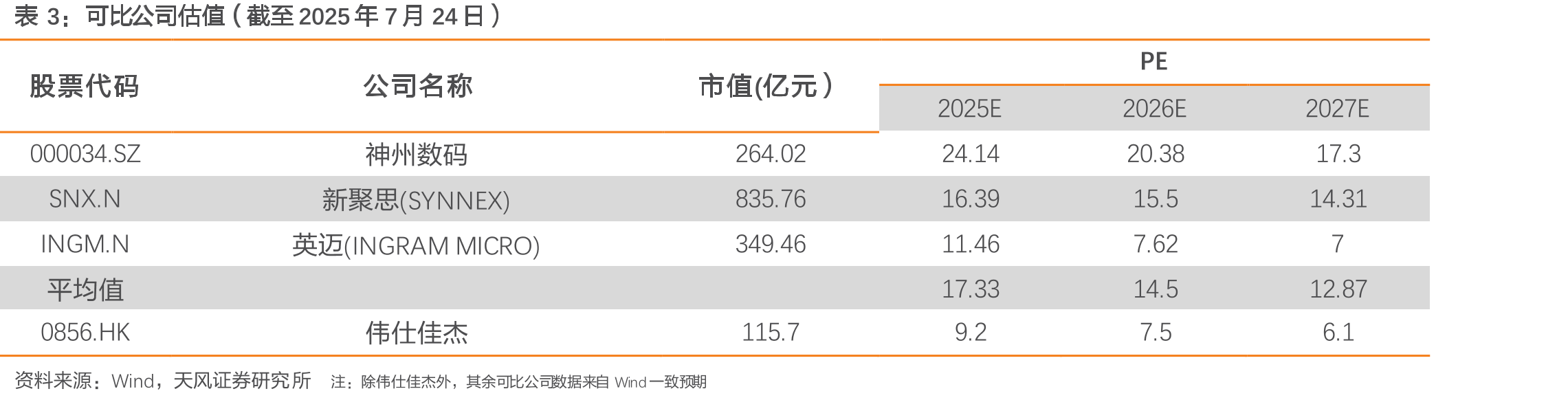 下游渠道资源丰富，成立87个分支机构遍布9个国家_第2页