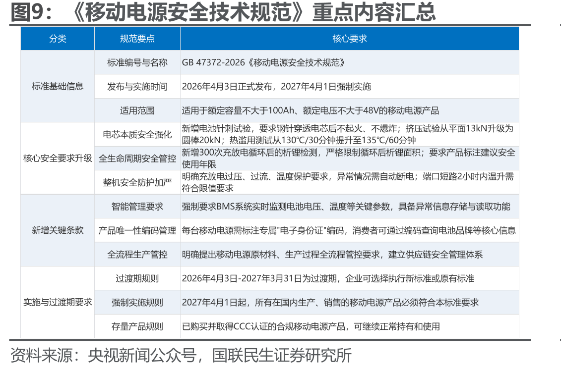 2021-2025年公司归母净利润CAGR为26.9%_第4页