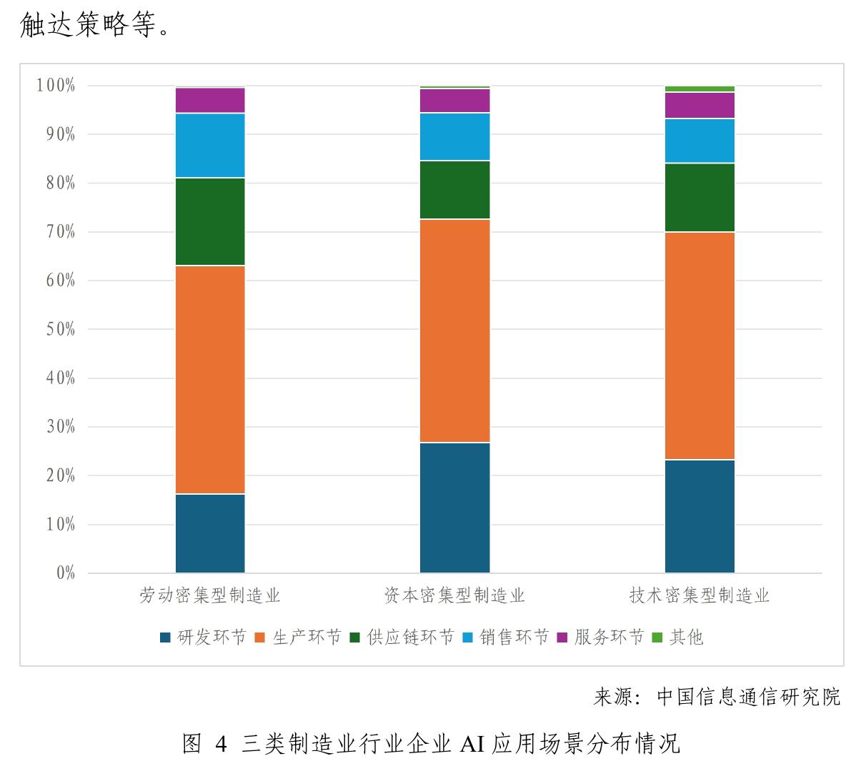 来源：中国信息通信研究院_第3页