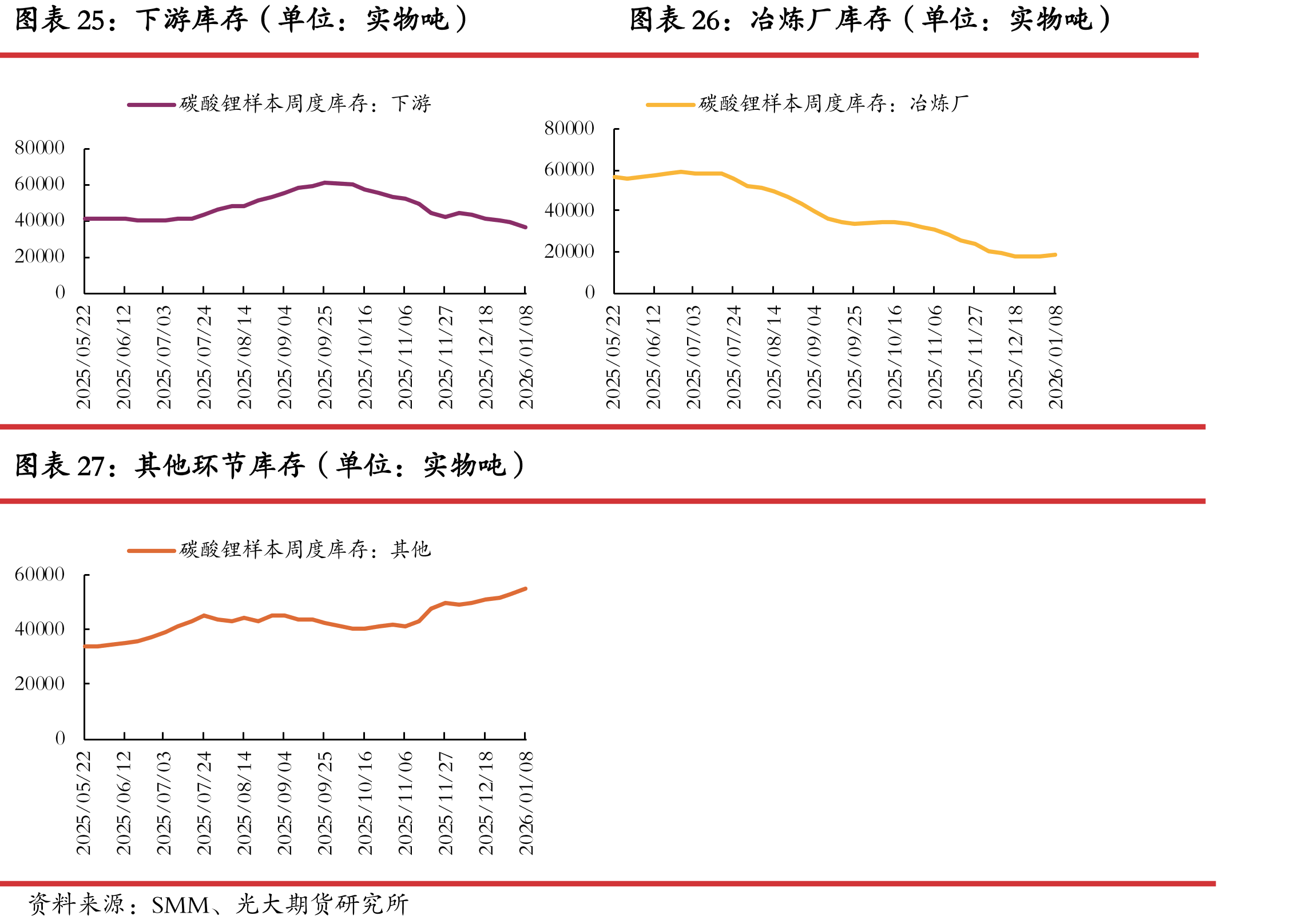 钴酸锂价格（单位：元/吨）_第5页
