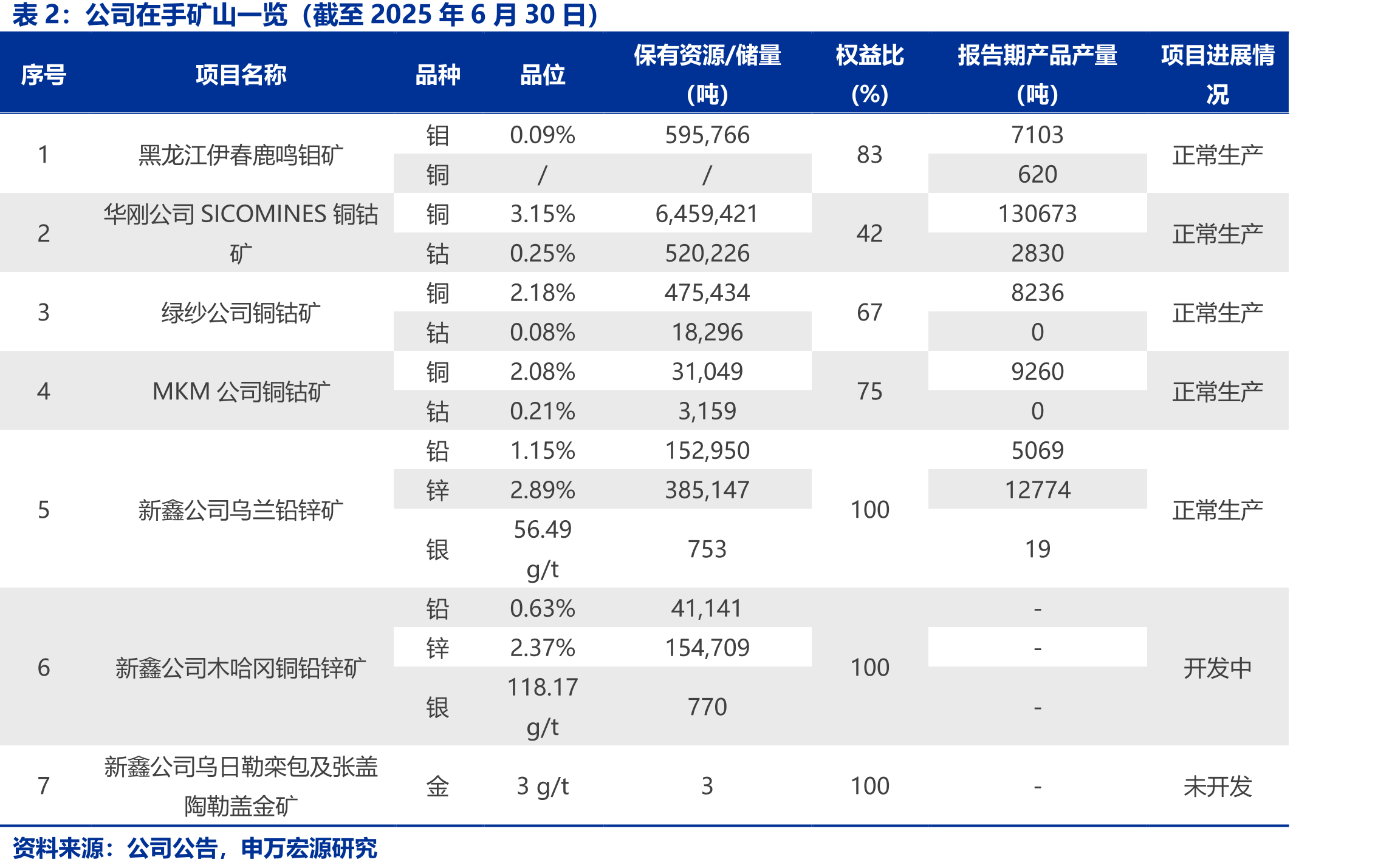 累计新签合同额及同比（万亿元）_第3页
