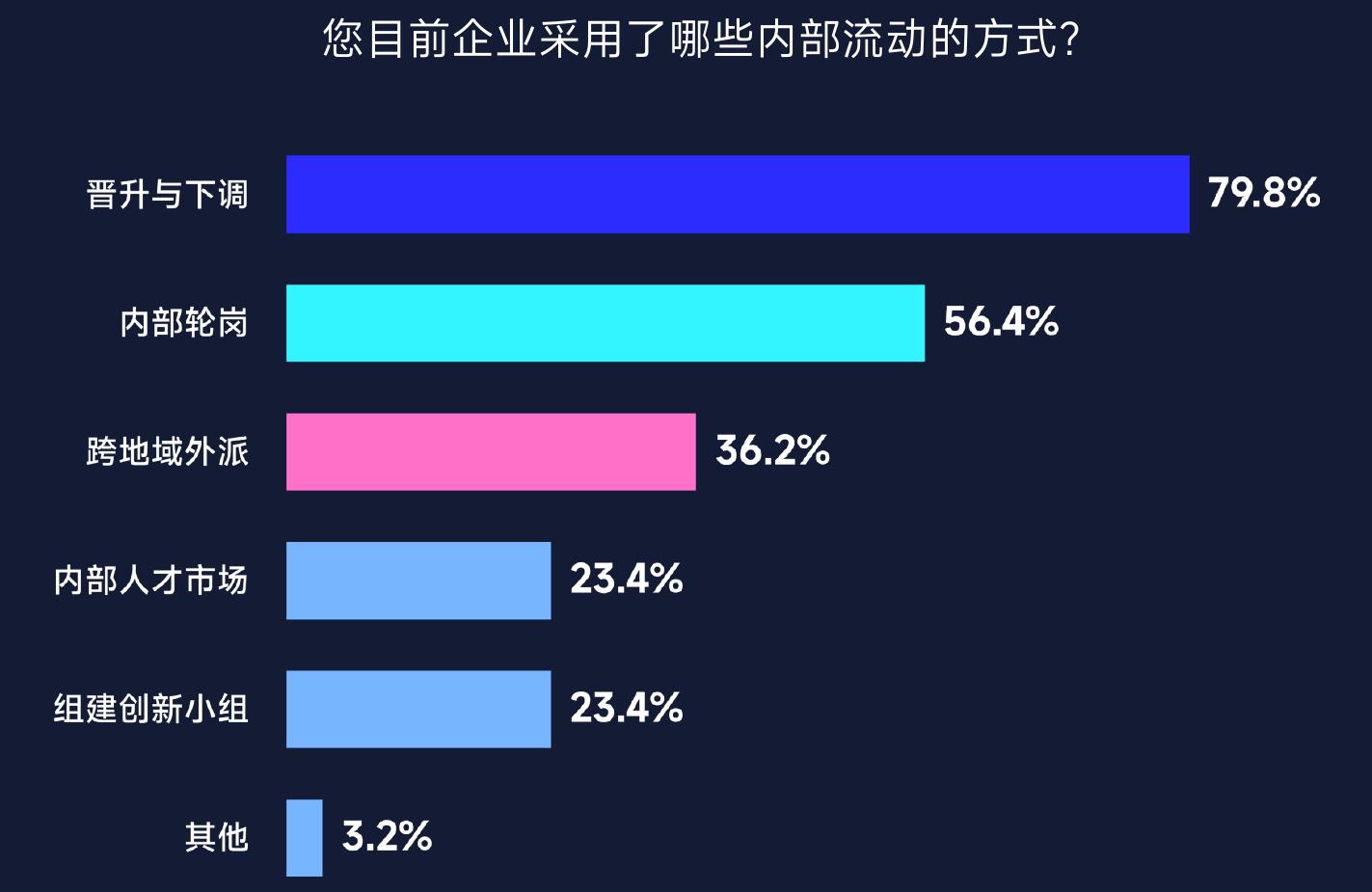 您认为目前大部分企业的招聘存在哪些数据安全隐患？_第5页