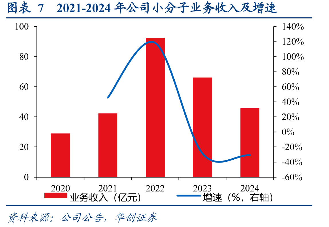 图表34凯莱英CDDF（药物递送和制剂研发中心）技术平台及技术应用_第3页