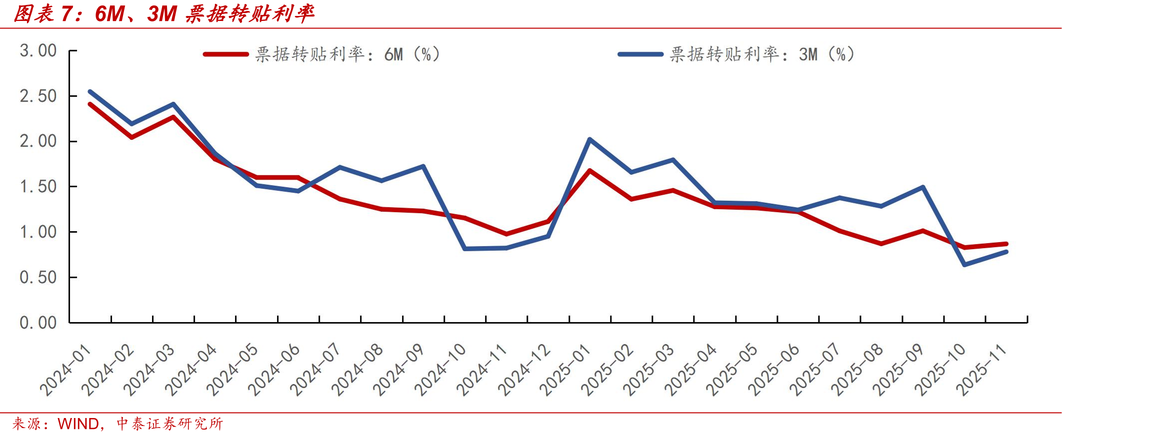 大城市商品房月均成交面积（万平方米）_第5页
