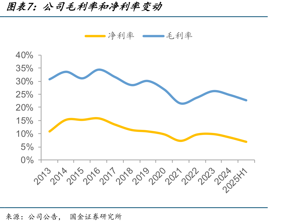 2024年海外生产基地所在地工资水平对比（单位：美元/年）_第4页