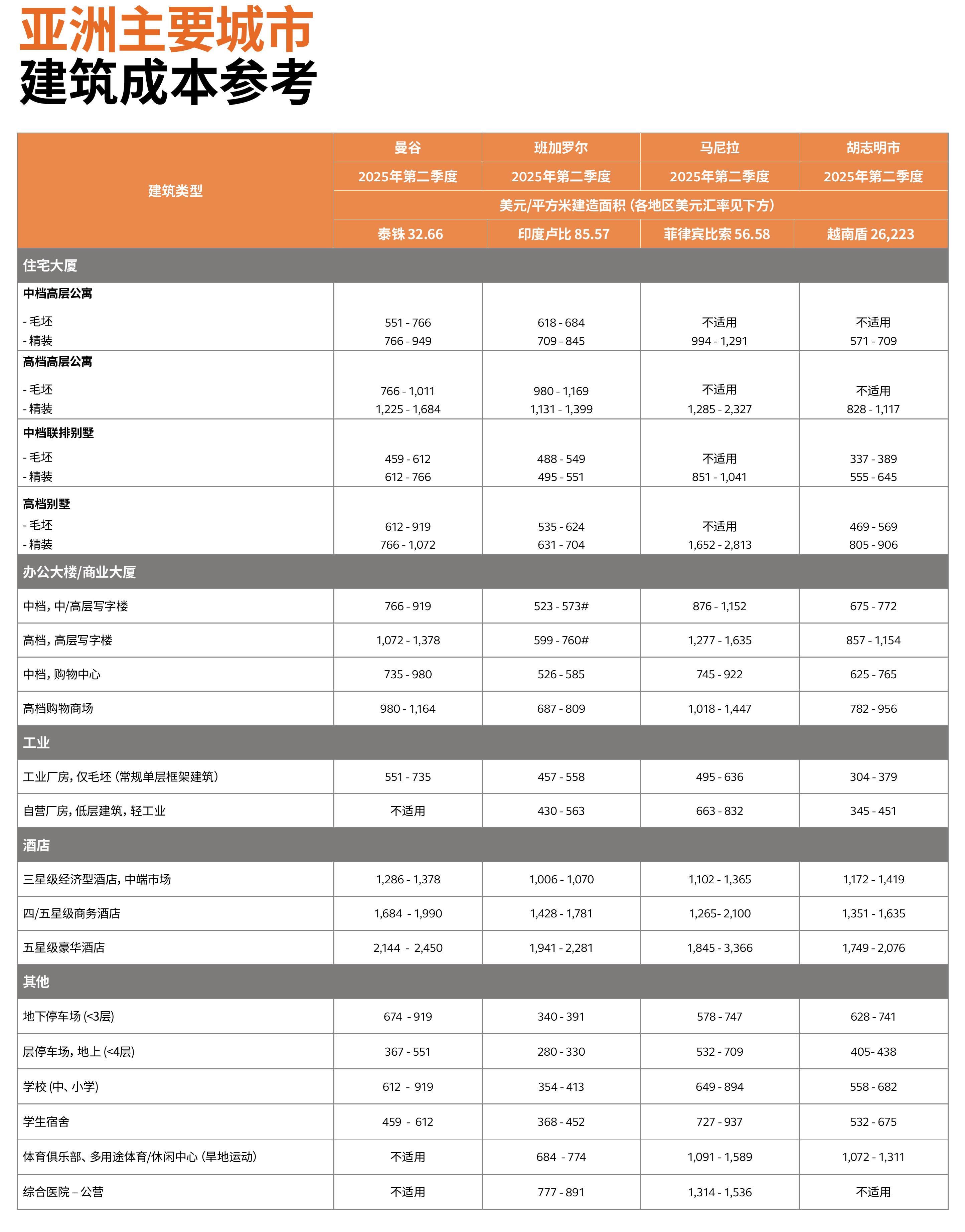 建筑工程产值（人民币： 10亿）_第2页