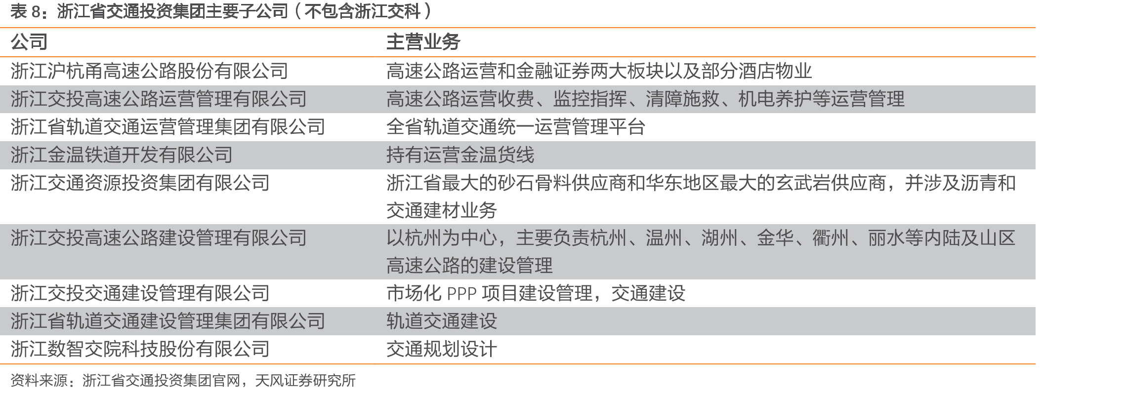绍兴市城投建筑工业化基地股权结构_第3页