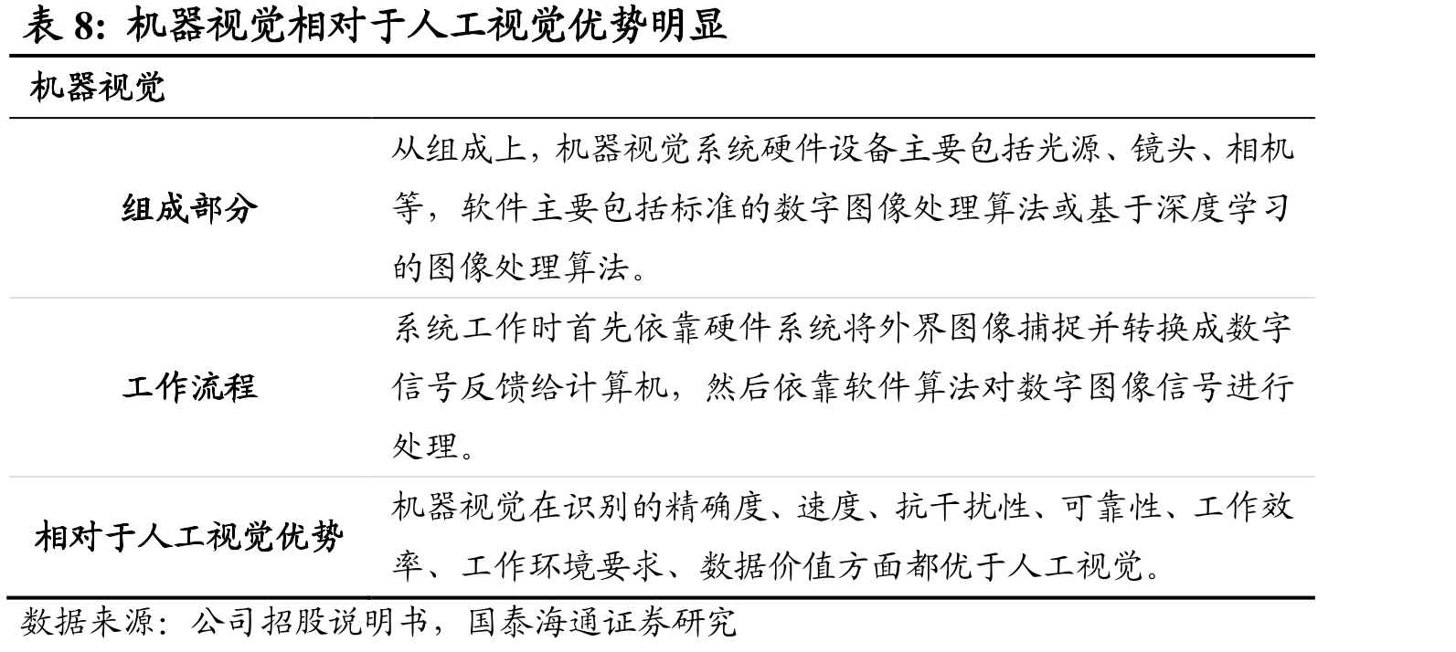 中国教育经费投入总规模逐年扩大（2018年至2027年预测值）_第3页