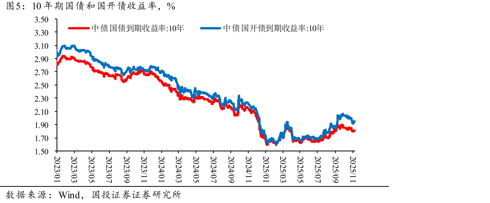 美国10年期TIPS和通胀预期，%_第3页