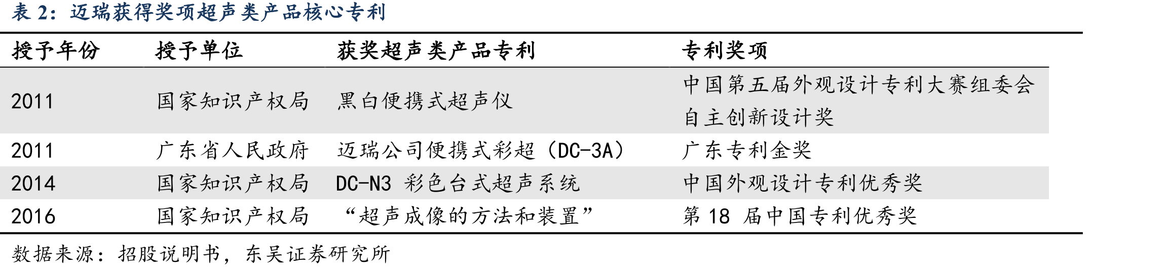 我国医疗器械相关政策_第5页