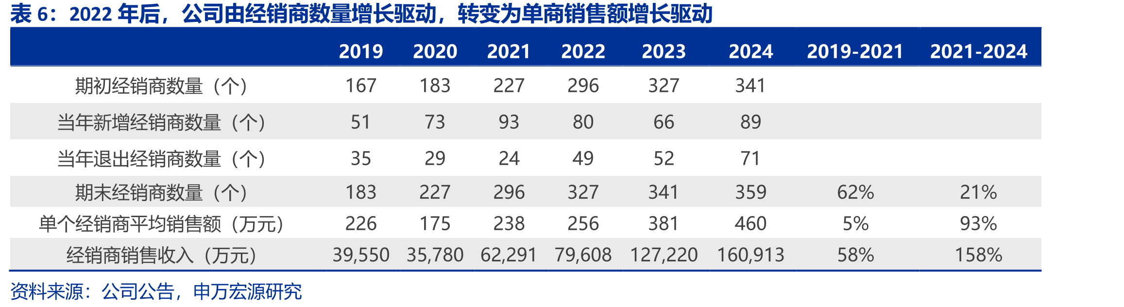 国产头部品牌处于品牌定位的居中位置，凭借“高端性价比”实现份额提升_第5页
