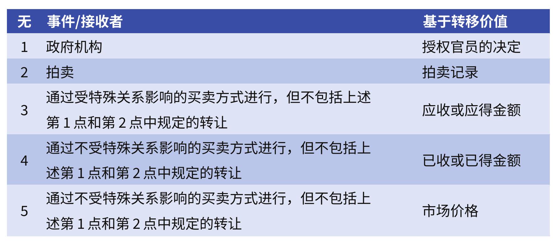情况说明书_第2页